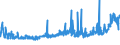 KN 29262000 /Exporte /Einheit = Preise (Euro/Tonne) /Partnerland: Italien /Meldeland: Eur27_2020 /29262000:1-cyanoguanidin `dicyandiamid`