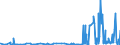 KN 29262000 /Exporte /Einheit = Preise (Euro/Tonne) /Partnerland: Griechenland /Meldeland: Eur27_2020 /29262000:1-cyanoguanidin `dicyandiamid`