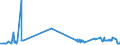 KN 29262000 /Exporte /Einheit = Preise (Euro/Tonne) /Partnerland: Luxemburg /Meldeland: Eur27_2020 /29262000:1-cyanoguanidin `dicyandiamid`