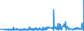 KN 29262000 /Exporte /Einheit = Preise (Euro/Tonne) /Partnerland: Finnland /Meldeland: Eur27_2020 /29262000:1-cyanoguanidin `dicyandiamid`