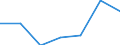 KN 29262000 /Exporte /Einheit = Preise (Euro/Tonne) /Partnerland: Schweiz /Meldeland: Eur27 /29262000:1-cyanoguanidin `dicyandiamid`