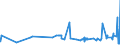 KN 29262000 /Exporte /Einheit = Preise (Euro/Tonne) /Partnerland: Lettland /Meldeland: Eur27_2020 /29262000:1-cyanoguanidin `dicyandiamid`