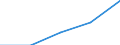 KN 29262000 /Exporte /Einheit = Preise (Euro/Tonne) /Partnerland: Tschechoslow /Meldeland: Eur27 /29262000:1-cyanoguanidin `dicyandiamid`