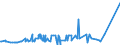 KN 29262000 /Exporte /Einheit = Preise (Euro/Tonne) /Partnerland: Weissrussland /Meldeland: Eur27_2020 /29262000:1-cyanoguanidin `dicyandiamid`