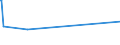 KN 29262000 /Exporte /Einheit = Preise (Euro/Tonne) /Partnerland: Kasachstan /Meldeland: Eur27_2020 /29262000:1-cyanoguanidin `dicyandiamid`