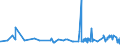 KN 29262000 /Exporte /Einheit = Preise (Euro/Tonne) /Partnerland: Kroatien /Meldeland: Eur27_2020 /29262000:1-cyanoguanidin `dicyandiamid`