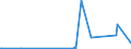 KN 29262000 /Exporte /Einheit = Preise (Euro/Tonne) /Partnerland: Bosn.-herzegowina /Meldeland: Eur27_2020 /29262000:1-cyanoguanidin `dicyandiamid`