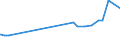 KN 29262000 /Exporte /Einheit = Preise (Euro/Tonne) /Partnerland: Ehem.jug.rep.mazed /Meldeland: Eur27_2020 /29262000:1-cyanoguanidin `dicyandiamid`