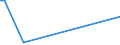 KN 29262000 /Exporte /Einheit = Preise (Euro/Tonne) /Partnerland: Tunesien /Meldeland: Europäische Union /29262000:1-cyanoguanidin `dicyandiamid`