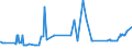 KN 29262000 /Exporte /Einheit = Preise (Euro/Tonne) /Partnerland: Mexiko /Meldeland: Eur27_2020 /29262000:1-cyanoguanidin `dicyandiamid`