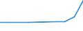 KN 29262000 /Exporte /Einheit = Preise (Euro/Tonne) /Partnerland: Jamaika /Meldeland: Eur27 /29262000:1-cyanoguanidin `dicyandiamid`