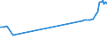 KN 29262000 /Exporte /Einheit = Preise (Euro/Tonne) /Partnerland: Peru /Meldeland: Eur27_2020 /29262000:1-cyanoguanidin `dicyandiamid`