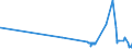 KN 29262000 /Exporte /Einheit = Preise (Euro/Tonne) /Partnerland: Zypern /Meldeland: Eur27_2020 /29262000:1-cyanoguanidin `dicyandiamid`