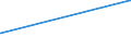 KN 29262000 /Exporte /Einheit = Preise (Euro/Tonne) /Partnerland: Libanon /Meldeland: Eur27_2020 /29262000:1-cyanoguanidin `dicyandiamid`