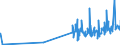 KN 29263000 /Exporte /Einheit = Preise (Euro/Tonne) /Partnerland: Frankreich /Meldeland: Eur27_2020 /29263000:Fenproporex (Inn) und Seine Salze; Methadon (Inn)-zwischenerzeugnis `4-cyano-2-dimethylamino-4,4-diphenylbutan`