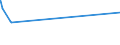 CN 29263000 /Exports /Unit = Prices (Euro/ton) /Partner: Malta /Reporter: Eur15 /29263000:Fenproporex (Inn) and its Salts; Methadone (Inn)-intermediate `4-cyano-2-dimethylamino-4,4-diphenylbutane`