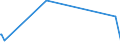 KN 29263000 /Exporte /Einheit = Preise (Euro/Tonne) /Partnerland: Lettland /Meldeland: Eur27_2020 /29263000:Fenproporex (Inn) und Seine Salze; Methadon (Inn)-zwischenerzeugnis `4-cyano-2-dimethylamino-4,4-diphenylbutan`