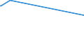 KN 29263000 /Exporte /Einheit = Preise (Euro/Tonne) /Partnerland: Kroatien /Meldeland: Europäische Union /29263000:Fenproporex (Inn) und Seine Salze; Methadon (Inn)-zwischenerzeugnis `4-cyano-2-dimethylamino-4,4-diphenylbutan`