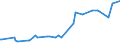 KN 29263000 /Exporte /Einheit = Preise (Euro/Tonne) /Partnerland: Paraguay /Meldeland: Eur27_2020 /29263000:Fenproporex (Inn) und Seine Salze; Methadon (Inn)-zwischenerzeugnis `4-cyano-2-dimethylamino-4,4-diphenylbutan`