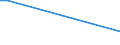 KN 29263000 /Exporte /Einheit = Preise (Euro/Tonne) /Partnerland: Suedkorea /Meldeland: Eur27_2020 /29263000:Fenproporex (Inn) und Seine Salze; Methadon (Inn)-zwischenerzeugnis `4-cyano-2-dimethylamino-4,4-diphenylbutan`