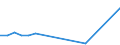 KN 29263000 /Exporte /Einheit = Preise (Euro/Tonne) /Partnerland: Australien /Meldeland: Eur15 /29263000:Fenproporex (Inn) und Seine Salze; Methadon (Inn)-zwischenerzeugnis `4-cyano-2-dimethylamino-4,4-diphenylbutan`