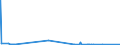 KN 29263000 /Exporte /Einheit = Mengen in Tonnen /Partnerland: Belgien /Meldeland: Eur27_2020 /29263000:Fenproporex (Inn) und Seine Salze; Methadon (Inn)-zwischenerzeugnis `4-cyano-2-dimethylamino-4,4-diphenylbutan`