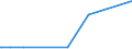 KN 29263000 /Exporte /Einheit = Mengen in Tonnen /Partnerland: Finnland /Meldeland: Eur27_2020 /29263000:Fenproporex (Inn) und Seine Salze; Methadon (Inn)-zwischenerzeugnis `4-cyano-2-dimethylamino-4,4-diphenylbutan`