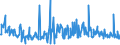 CN 29269095 /Exports /Unit = Prices (Euro/ton) /Partner: Spain /Reporter: European Union /29269095:Nitrile-function Compounds (Excl. Acrylonitrile, 1-cyanoguanidine `dicyandiamide`, Fenproporex `inn` and its Salts, Methadone `inn`-intermediate `4-cyano-2-dimethylamino-4,4-diphenylbutane` and Isophthalonitrile)