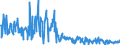 CN 29269095 /Exports /Unit = Prices (Euro/ton) /Partner: Belgium /Reporter: European Union /29269095:Nitrile-function Compounds (Excl. Acrylonitrile, 1-cyanoguanidine `dicyandiamide`, Fenproporex `inn` and its Salts, Methadone `inn`-intermediate `4-cyano-2-dimethylamino-4,4-diphenylbutane` and Isophthalonitrile)