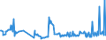 CN 29269095 /Exports /Unit = Prices (Euro/ton) /Partner: Iceland /Reporter: European Union /29269095:Nitrile-function Compounds (Excl. Acrylonitrile, 1-cyanoguanidine `dicyandiamide`, Fenproporex `inn` and its Salts, Methadone `inn`-intermediate `4-cyano-2-dimethylamino-4,4-diphenylbutane` and Isophthalonitrile)