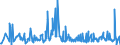 CN 29269095 /Exports /Unit = Prices (Euro/ton) /Partner: Latvia /Reporter: European Union /29269095:Nitrile-function Compounds (Excl. Acrylonitrile, 1-cyanoguanidine `dicyandiamide`, Fenproporex `inn` and its Salts, Methadone `inn`-intermediate `4-cyano-2-dimethylamino-4,4-diphenylbutane` and Isophthalonitrile)