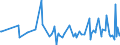 CN 29269095 /Exports /Unit = Prices (Euro/ton) /Partner: Georgia /Reporter: European Union /29269095:Nitrile-function Compounds (Excl. Acrylonitrile, 1-cyanoguanidine `dicyandiamide`, Fenproporex `inn` and its Salts, Methadone `inn`-intermediate `4-cyano-2-dimethylamino-4,4-diphenylbutane` and Isophthalonitrile)