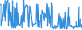 CN 29269095 /Exports /Unit = Prices (Euro/ton) /Partner: For.jrep.mac /Reporter: European Union /29269095:Nitrile-function Compounds (Excl. Acrylonitrile, 1-cyanoguanidine `dicyandiamide`, Fenproporex `inn` and its Salts, Methadone `inn`-intermediate `4-cyano-2-dimethylamino-4,4-diphenylbutane` and Isophthalonitrile)