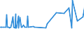 CN 29269095 /Exports /Unit = Prices (Euro/ton) /Partner: Burkina Faso /Reporter: European Union /29269095:Nitrile-function Compounds (Excl. Acrylonitrile, 1-cyanoguanidine `dicyandiamide`, Fenproporex `inn` and its Salts, Methadone `inn`-intermediate `4-cyano-2-dimethylamino-4,4-diphenylbutane` and Isophthalonitrile)