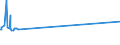 CN 29269095 /Exports /Unit = Prices (Euro/ton) /Partner: Sierra Leone /Reporter: European Union /29269095:Nitrile-function Compounds (Excl. Acrylonitrile, 1-cyanoguanidine `dicyandiamide`, Fenproporex `inn` and its Salts, Methadone `inn`-intermediate `4-cyano-2-dimethylamino-4,4-diphenylbutane` and Isophthalonitrile)