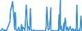 CN 29269095 /Exports /Unit = Prices (Euro/ton) /Partner: Nigeria /Reporter: European Union /29269095:Nitrile-function Compounds (Excl. Acrylonitrile, 1-cyanoguanidine `dicyandiamide`, Fenproporex `inn` and its Salts, Methadone `inn`-intermediate `4-cyano-2-dimethylamino-4,4-diphenylbutane` and Isophthalonitrile)