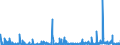 CN 2926 /Exports /Unit = Prices (Euro/ton) /Partner: Ireland /Reporter: Eur27_2020 /2926:Nitrile-function Compounds