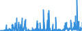 CN 2926 /Exports /Unit = Prices (Euro/ton) /Partner: Portugal /Reporter: Eur27_2020 /2926:Nitrile-function Compounds