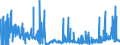 CN 2926 /Exports /Unit = Prices (Euro/ton) /Partner: Spain /Reporter: Eur27_2020 /2926:Nitrile-function Compounds