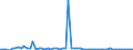 CN 2926 /Exports /Unit = Prices (Euro/ton) /Partner: United Kingdom(Northern Ireland) /Reporter: Eur27_2020 /2926:Nitrile-function Compounds