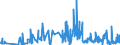 CN 2926 /Exports /Unit = Prices (Euro/ton) /Partner: Luxembourg /Reporter: Eur27_2020 /2926:Nitrile-function Compounds