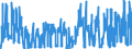 CN 2926 /Exports /Unit = Prices (Euro/ton) /Partner: Finland /Reporter: Eur27_2020 /2926:Nitrile-function Compounds