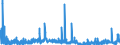 CN 2926 /Exports /Unit = Prices (Euro/ton) /Partner: Austria /Reporter: Eur27_2020 /2926:Nitrile-function Compounds