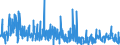 CN 2926 /Exports /Unit = Prices (Euro/ton) /Partner: Switzerland /Reporter: Eur27_2020 /2926:Nitrile-function Compounds