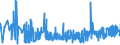 CN 2926 /Exports /Unit = Prices (Euro/ton) /Partner: Malta /Reporter: Eur27_2020 /2926:Nitrile-function Compounds