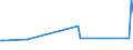 CN 2926 /Exports /Unit = Prices (Euro/ton) /Partner: San Marino /Reporter: Eur27_2020 /2926:Nitrile-function Compounds