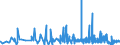 CN 2926 /Exports /Unit = Prices (Euro/ton) /Partner: Estonia /Reporter: Eur27_2020 /2926:Nitrile-function Compounds