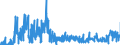 CN 2926 /Exports /Unit = Prices (Euro/ton) /Partner: Czech Rep. /Reporter: Eur27_2020 /2926:Nitrile-function Compounds