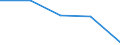 CN 2926 /Exports /Unit = Prices (Euro/ton) /Partner: Czechoslovak /Reporter: Eur27 /2926:Nitrile-function Compounds