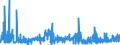 CN 2926 /Exports /Unit = Prices (Euro/ton) /Partner: Slovakia /Reporter: Eur27_2020 /2926:Nitrile-function Compounds